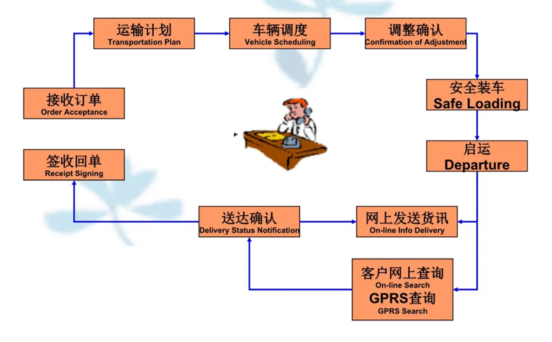 苏州到滁州搬家公司-苏州到滁州长途搬家公司