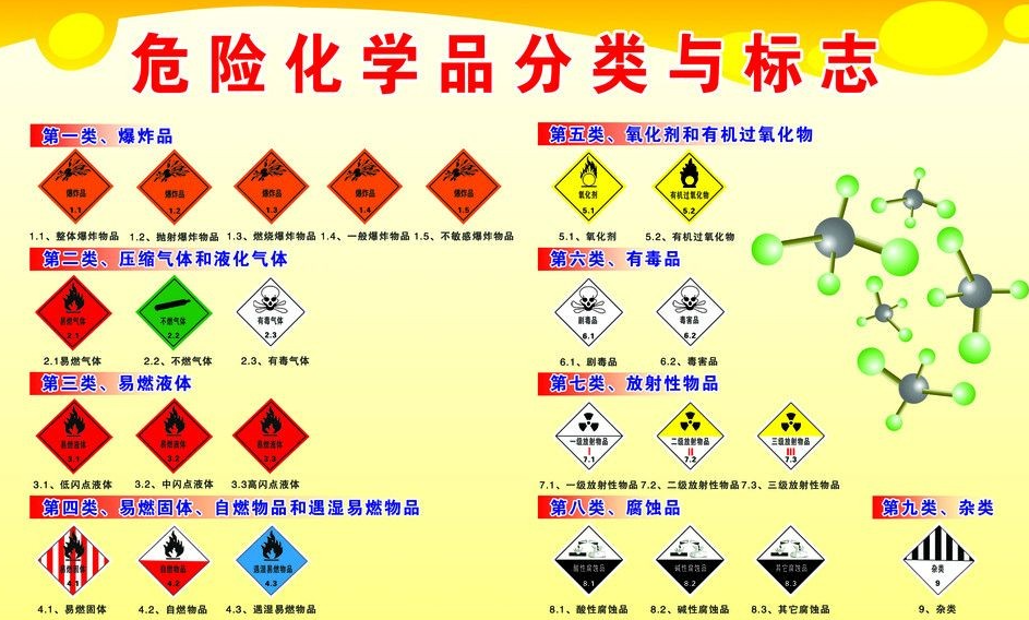 上海到滁州危险品运输